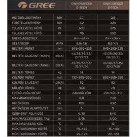 Gree G-TECH  GWH09AECXB-K6DNA1A  2,7 kW split klíma szett